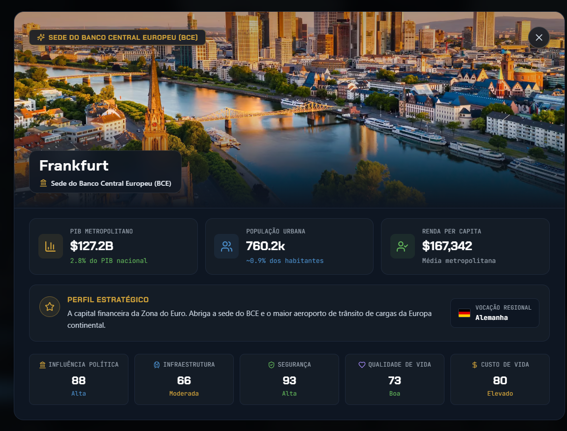 Dossiê tático de metrópole global