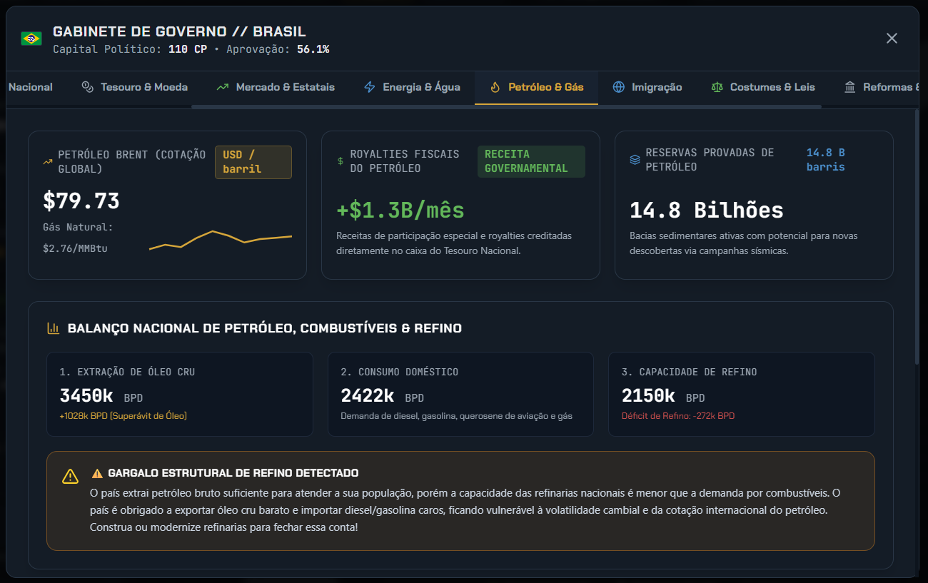 Balanço de petróleo, extração e capacidade de refino